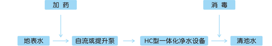 農村飲用水凈化設備