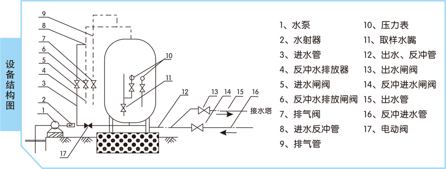 農(nóng)村飲用水凈化設(shè)備.jpg